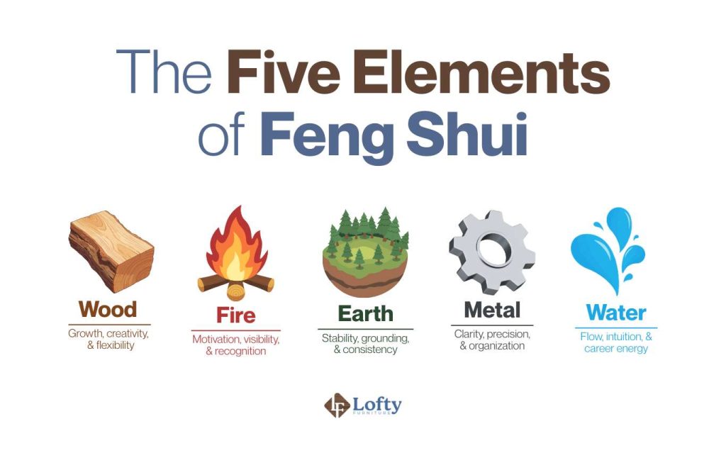 The Five Elements of Feng Shui