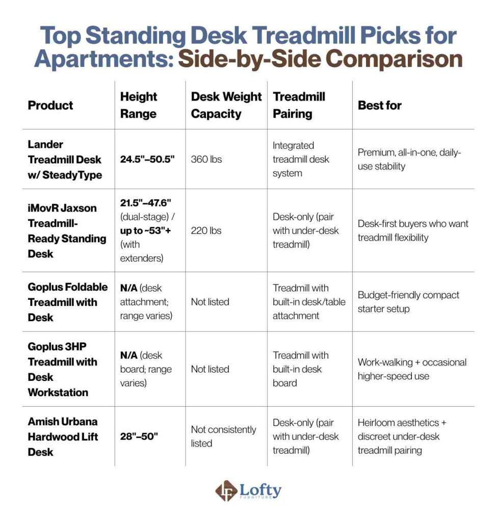 Top Standing Desk Treadmill Picks for Apartments_ Side-by-Side Comparison
