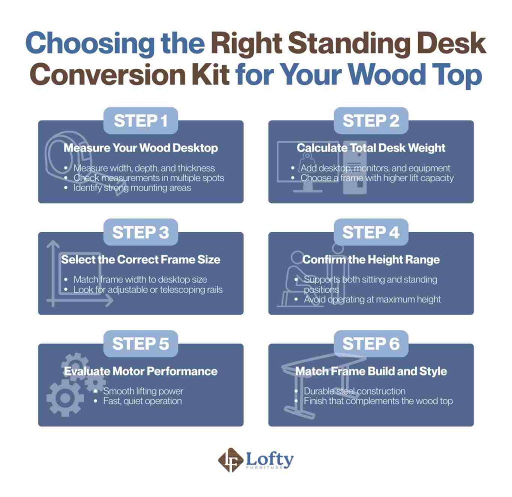 standing desk conversion kit Choosing the Right Standing Desk Conversion Kit for Your Wood Top