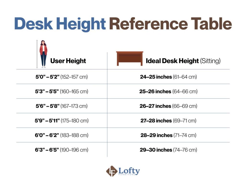 Desk Height Reference Table