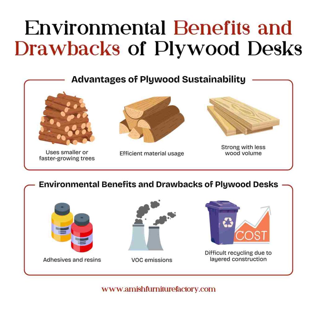 Environmental Benefits and Drawbacks of Plywood Desks 
