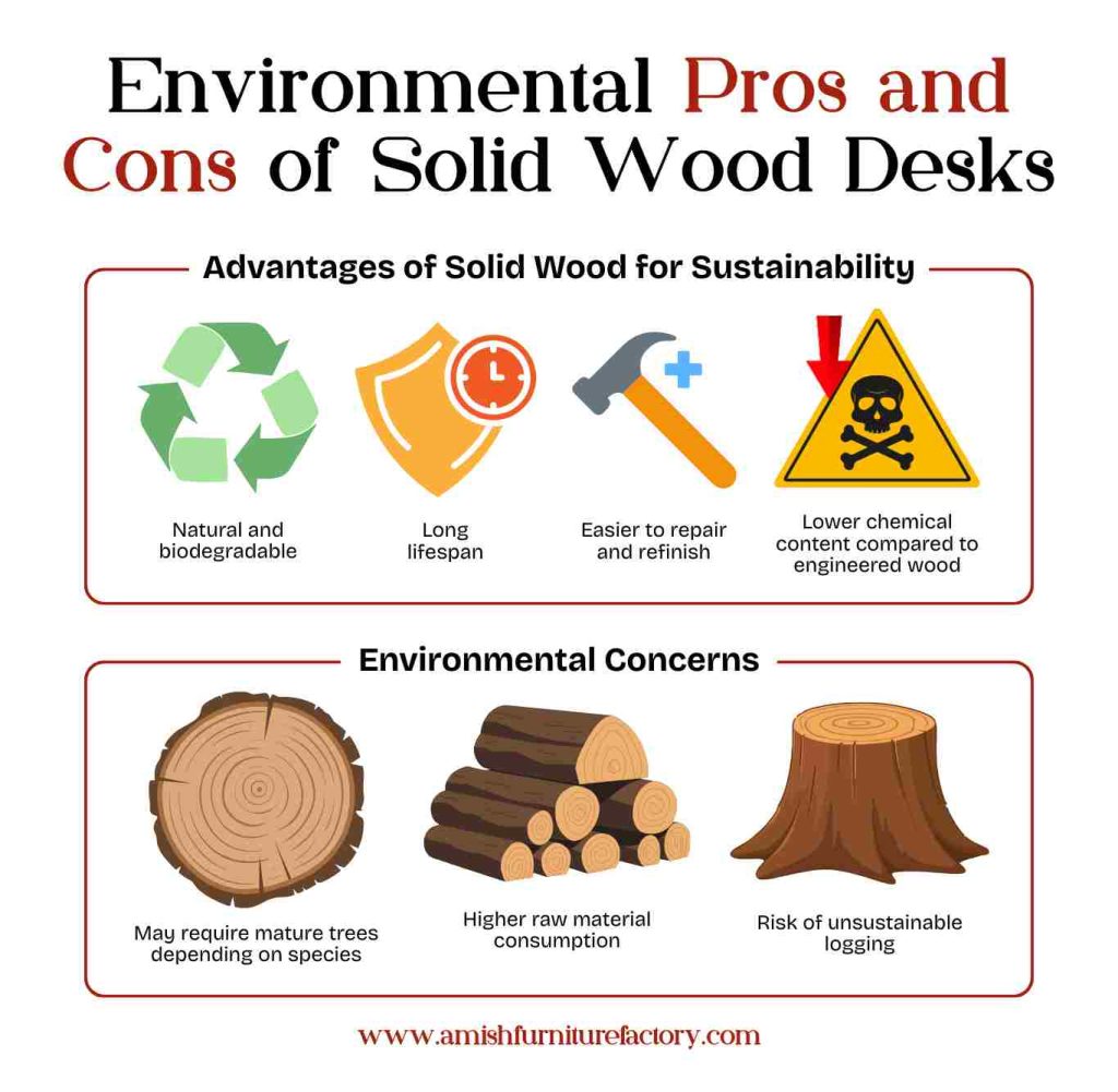 Environmental Pros and Cons of Solid Wood Desks