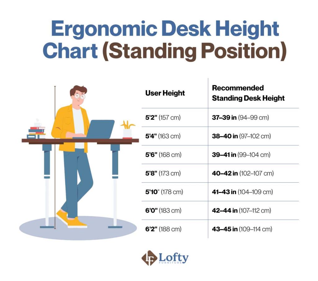 standing desk conversion kit Ergonomic Desk Height Chart (Standing Position)