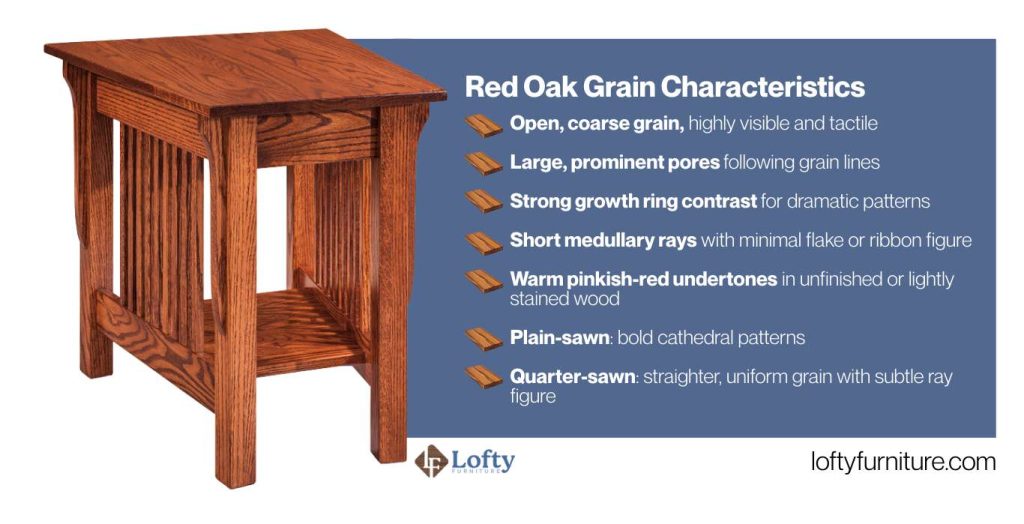 Red Oak Grain Characteristics