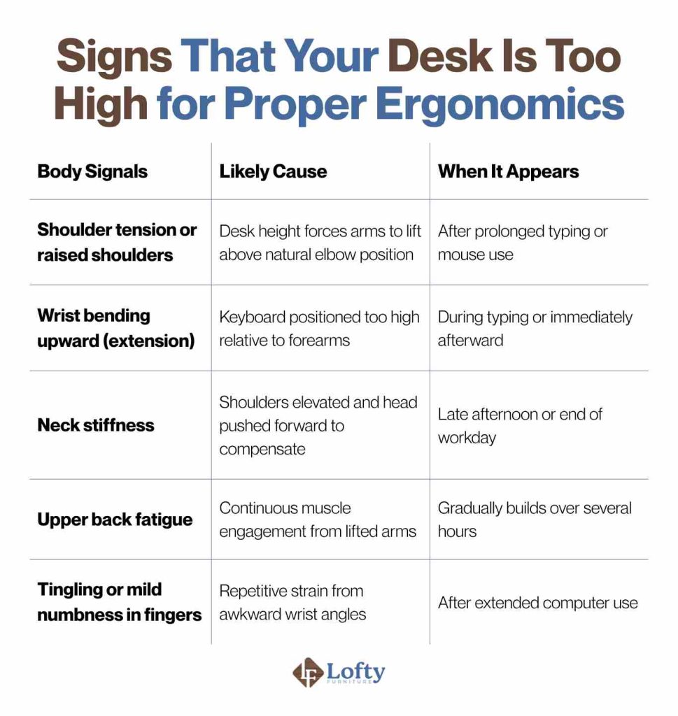 Signs That Your Desk Is Too High for Proper Ergonomics