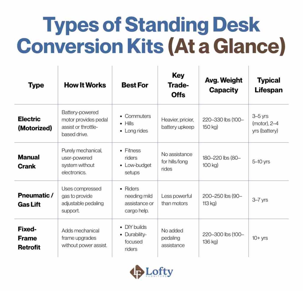 standing desk conversion kit Types of Standing Desk Conversion Kits (At a Glance)