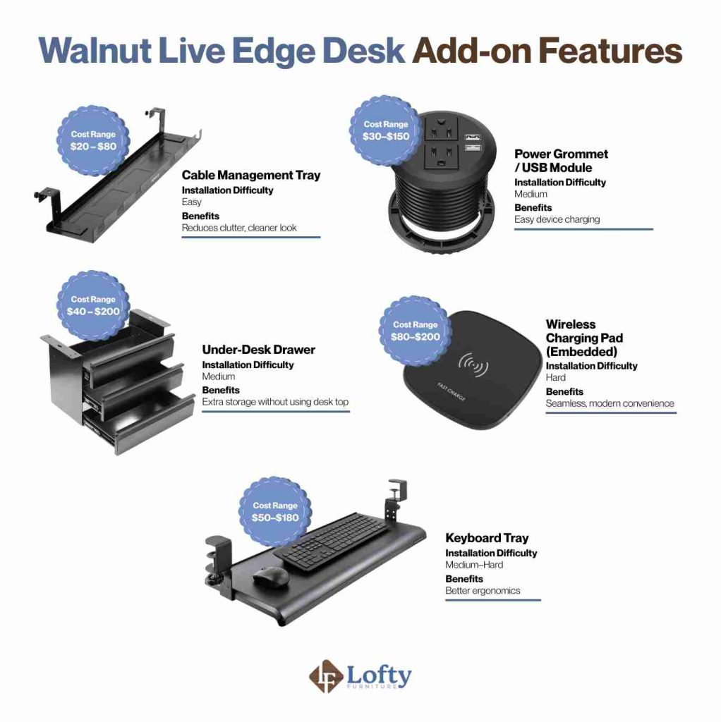 Walnut Live Edge Desk Add-on Features