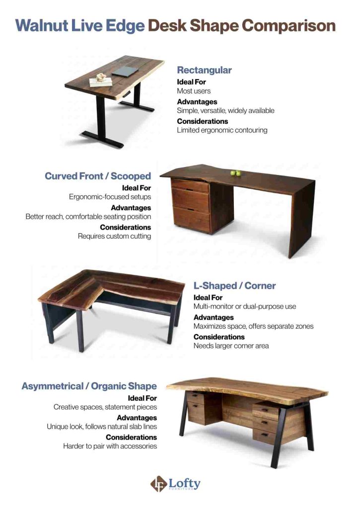 Walnut Live Edge Desk Shape Comparison