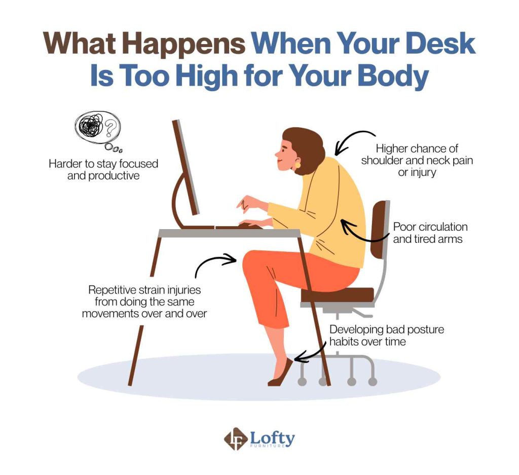 What Happens When Your Desk Is Too High for Your Body