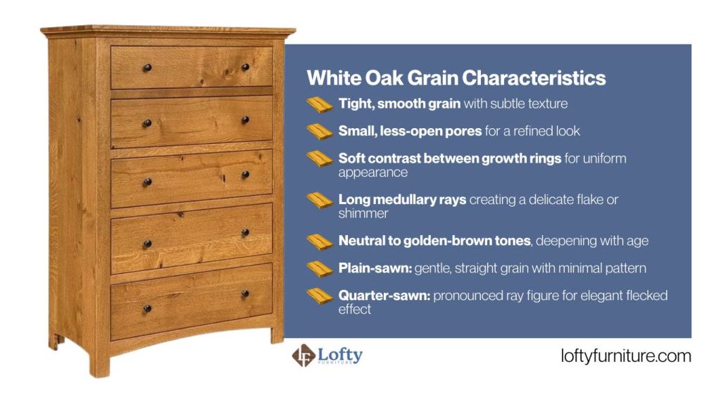 White Oak Grain Characteristics