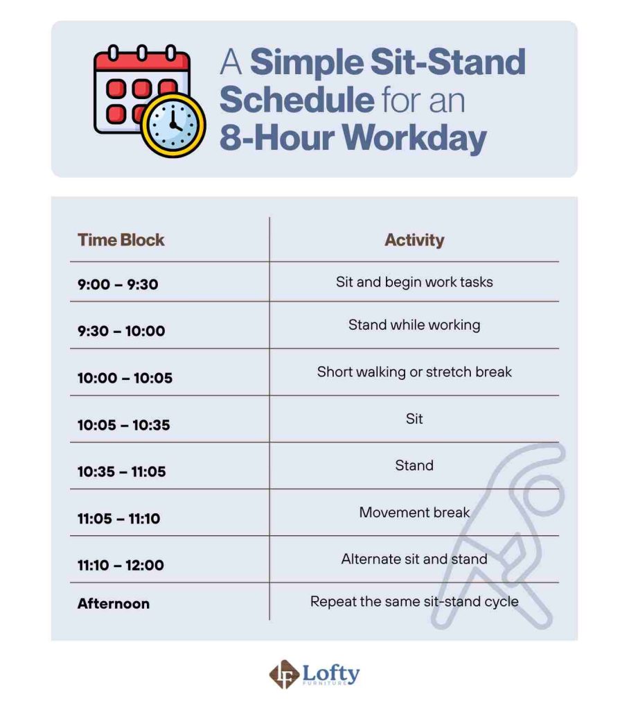 A Simple Sit-Stand Schedule for an 8-Hour Workday