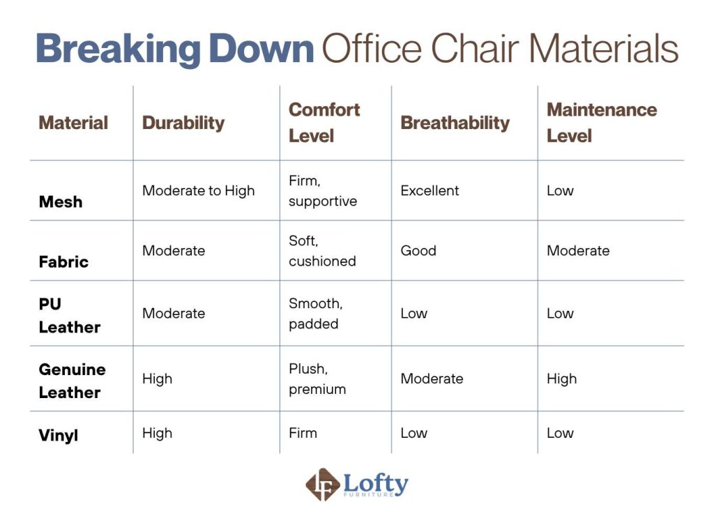 Breaking Down Office Chair Materials