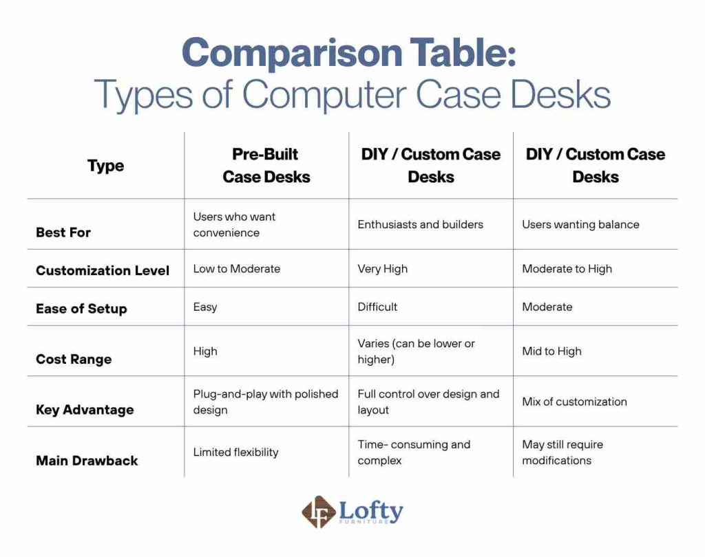 Comparison Table_ Types of Computer Case Desks