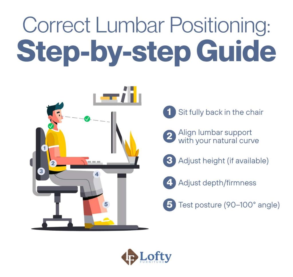Correct Lumbar Positioning_ Step-by-step Guide