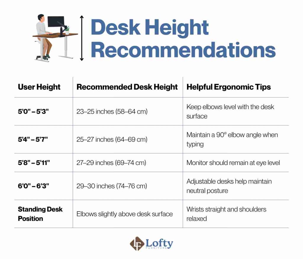 suggestions for a better workplace Desk Height Recommendations