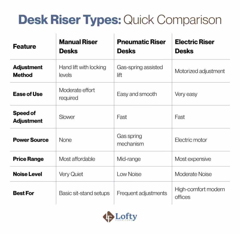 Desk Riser Types_ Quick Comparison
