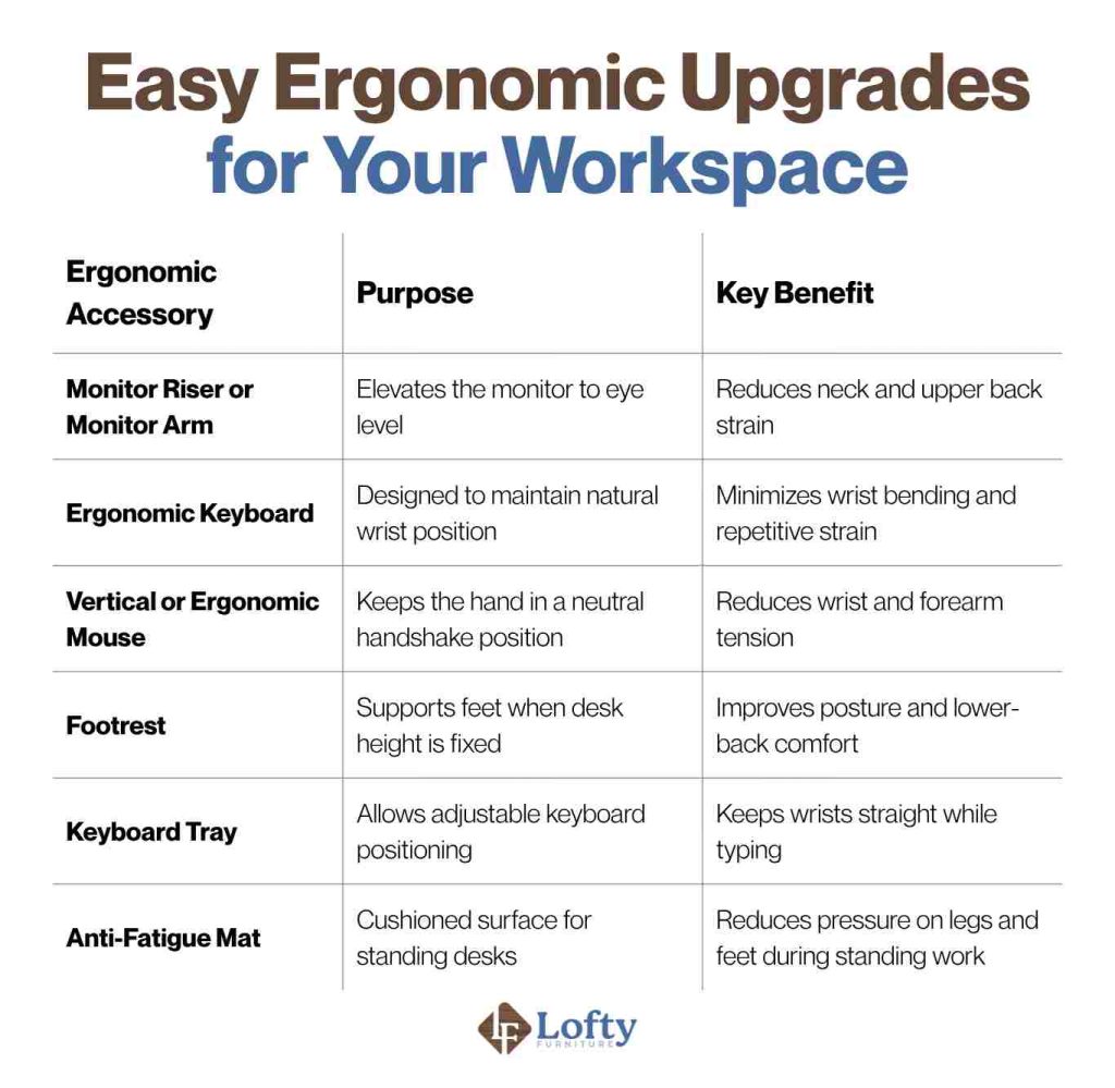 suggestions for a better workplace Easy Ergonomic Upgrades for Your Workspace