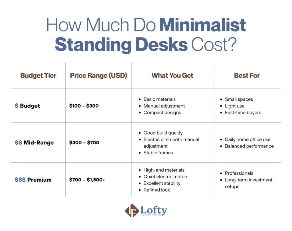 How Much Do Minimalist Standing Desks Cost