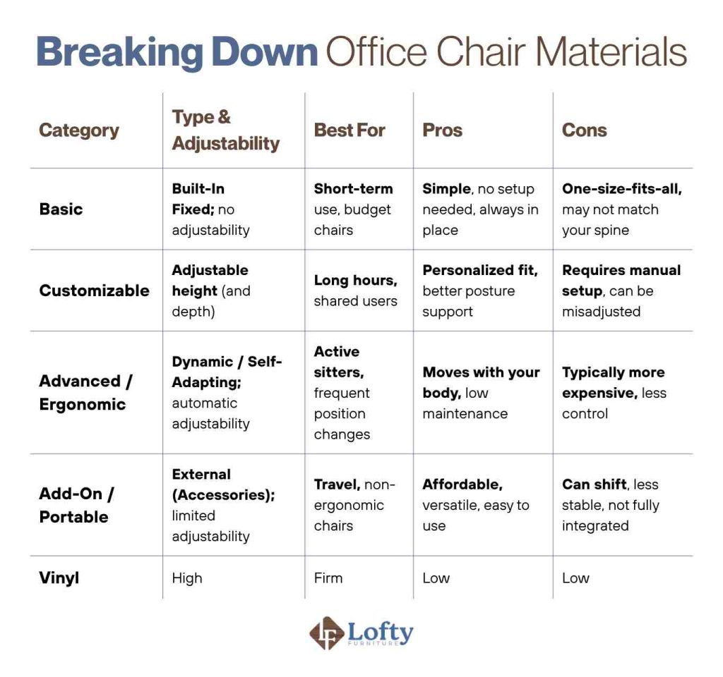 Office Chair Materials Types