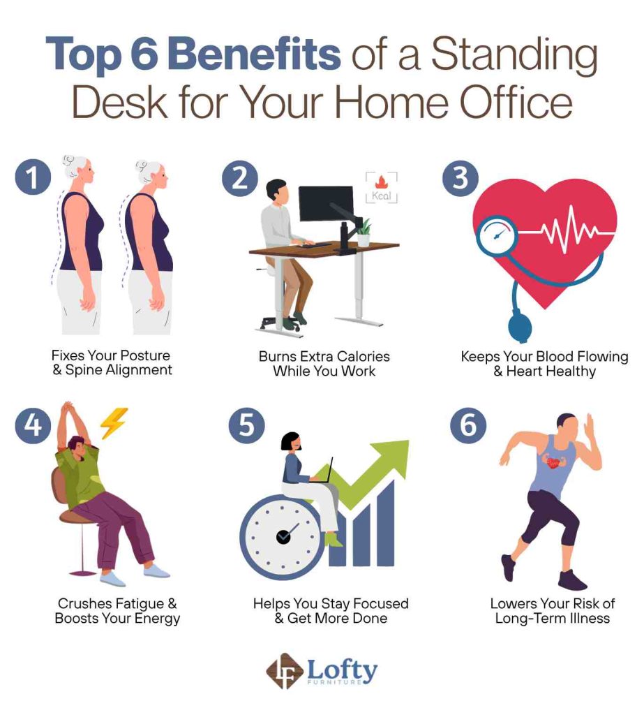 Top 6 Benefits of a Standing Desk for Your Home Office
