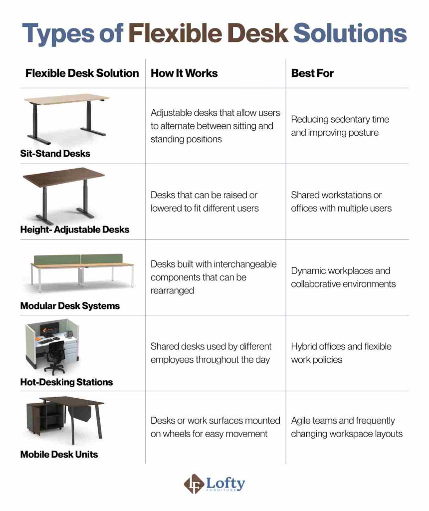 suggestions for a better workplace Types of Flexible Desk Solutions