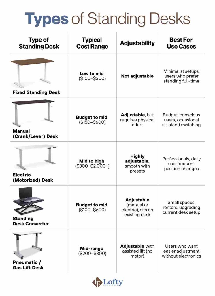 Types of Standing Desks