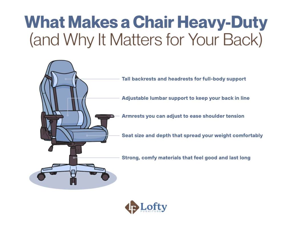What Makes a Chair Heavy-Duty (and Why It Matters for Your Back)