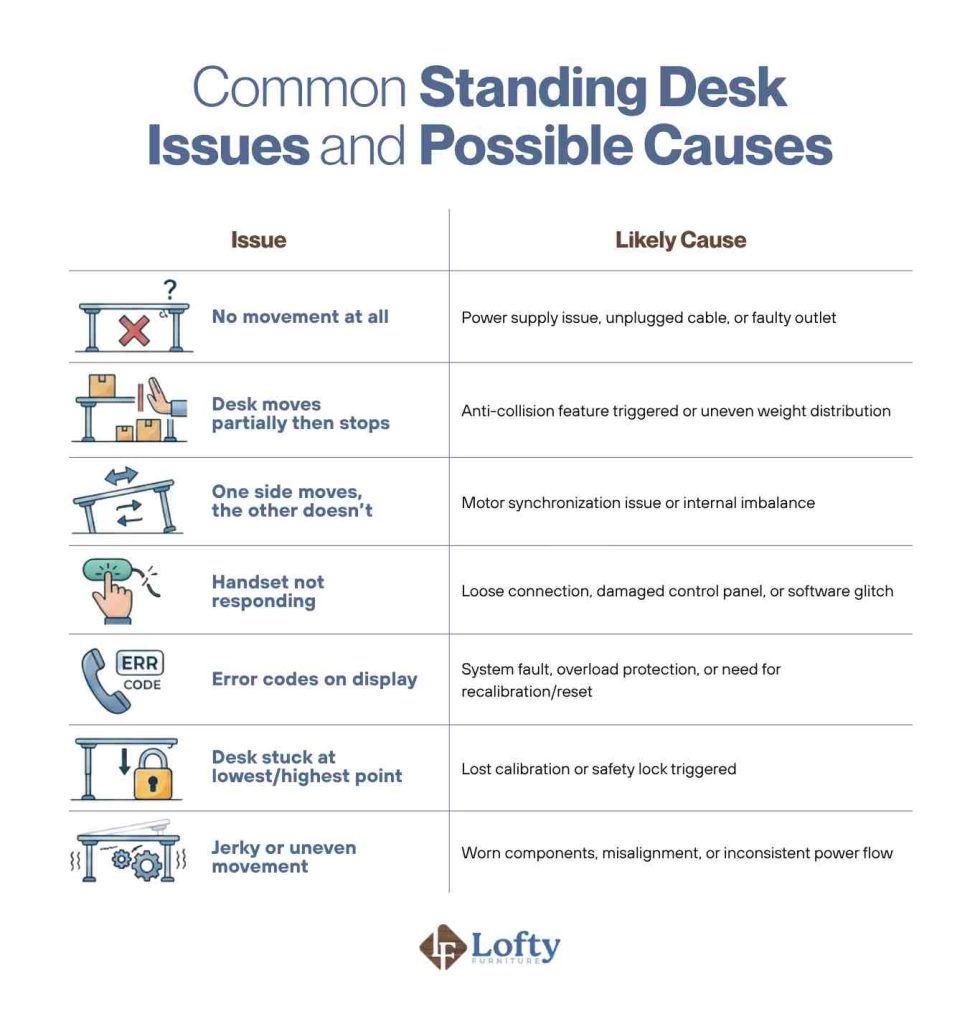 Common Standing Desk Issues and Possible Causes
