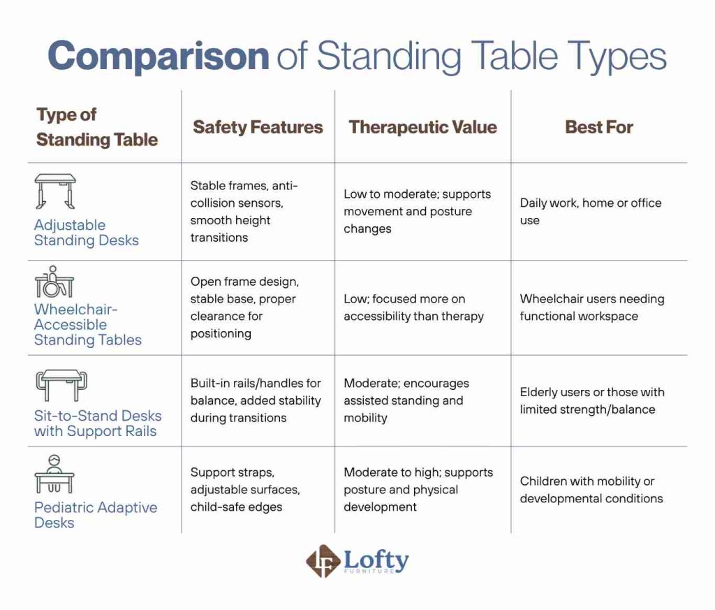 standing table for disabled Comparison of Standing Table Types