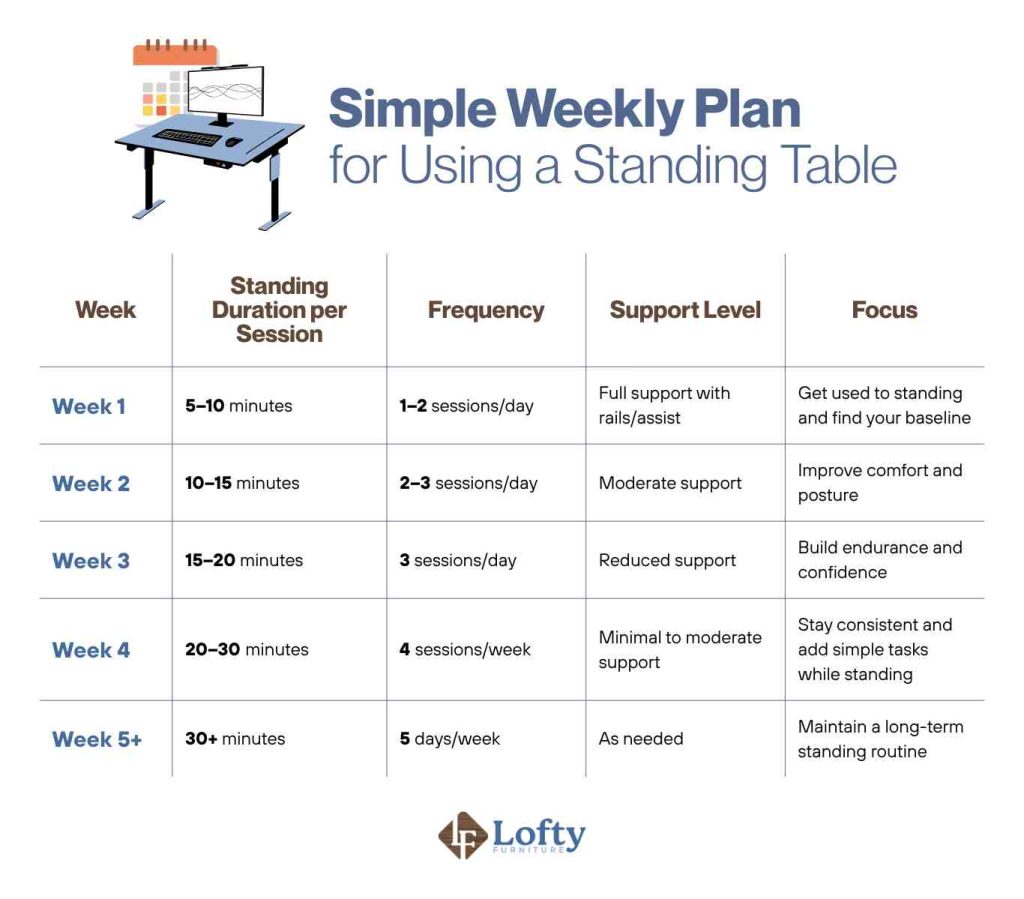standing table for disabled Simple Weekly Plan for Using a Standing Table
