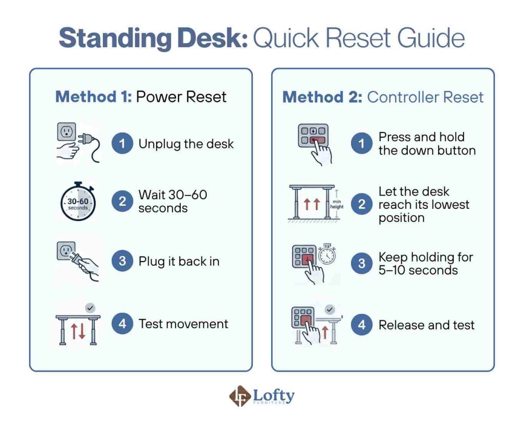 Standing Desk_ Quick Reset Guide