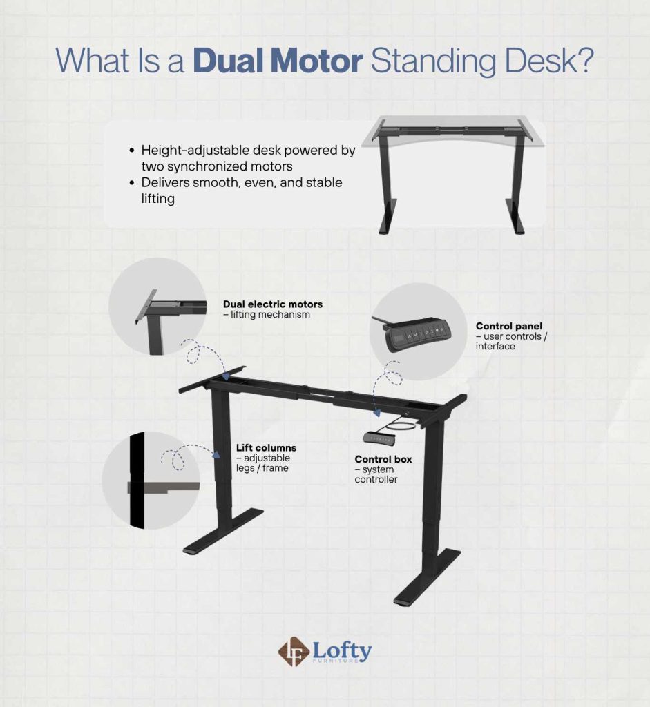 What Is a Dual Motor Standing Desk