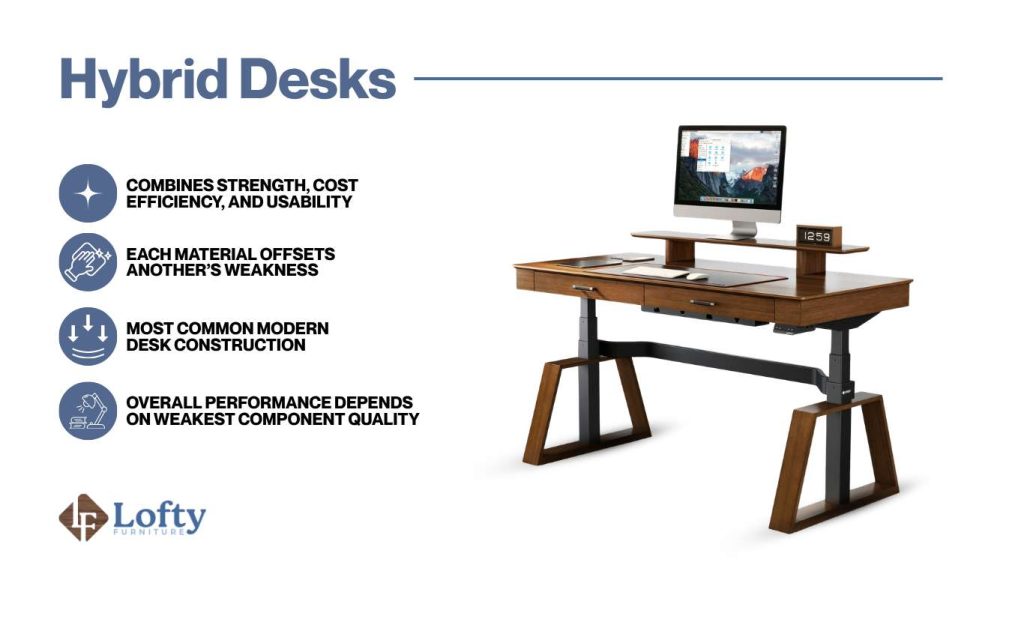 Hybrid Desks The Modern Standard