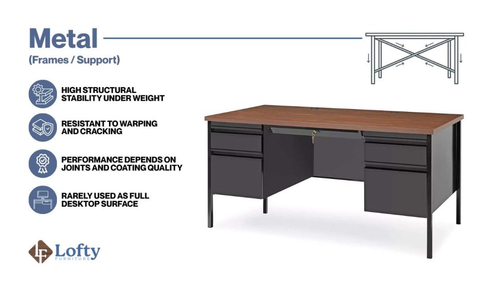 what are desks made of Metal Desks_ Strength and Stability