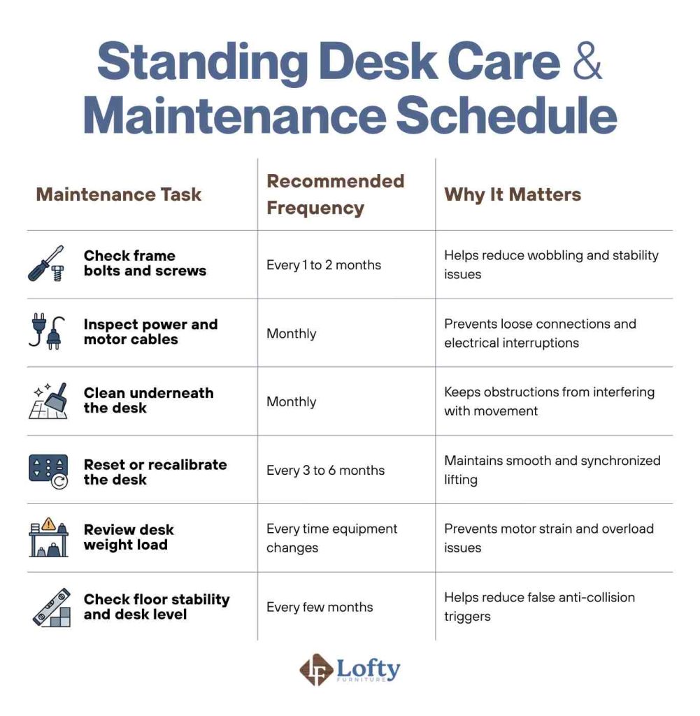 Standing Desk Care & Maintenance Schedule