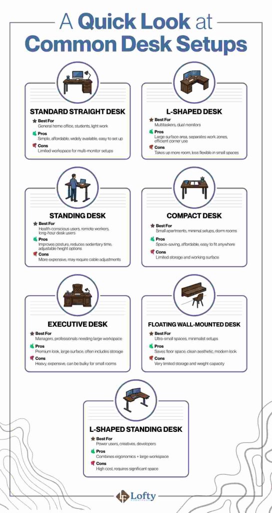 A Quick Look at Common Desk Setups