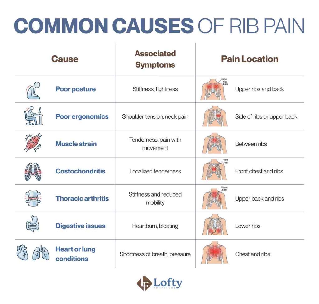 Common Causes of Rib Pain