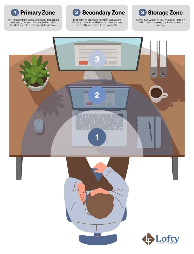 Define Desk Zones Before Placing Anything