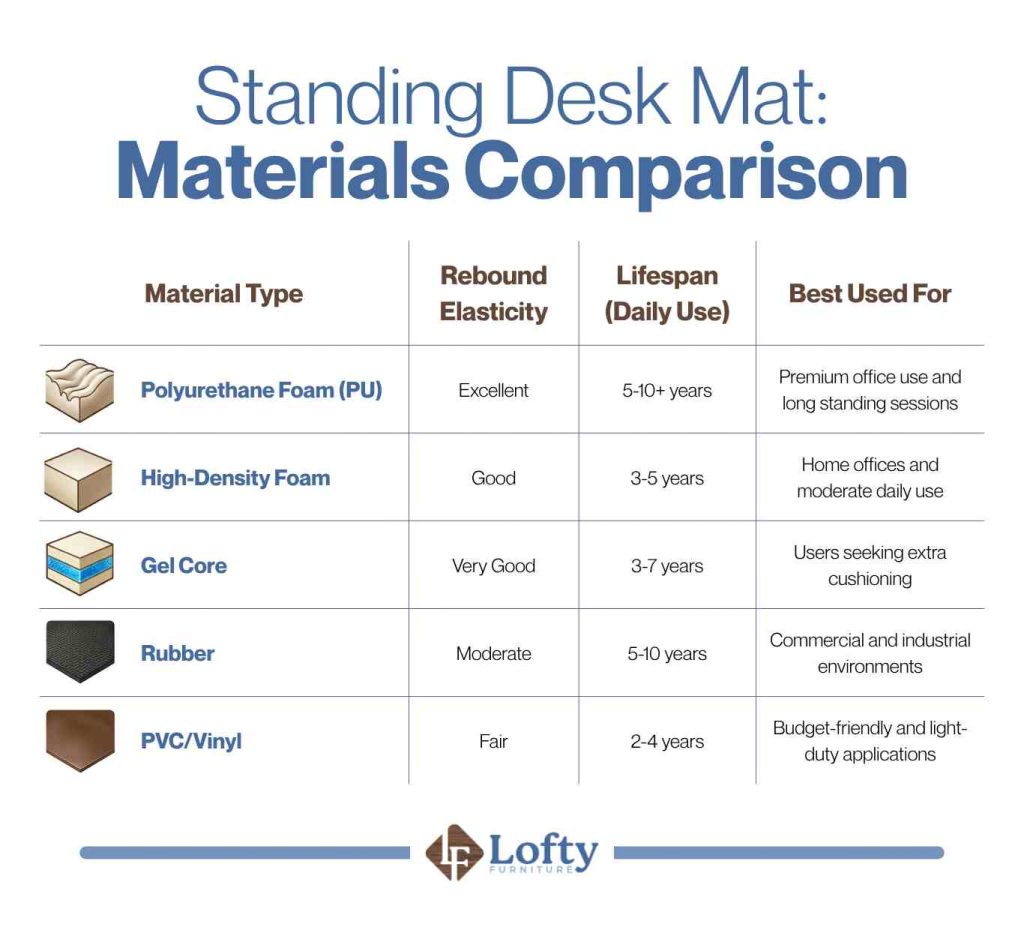 Standing Desk Mat_ Materials Comparison