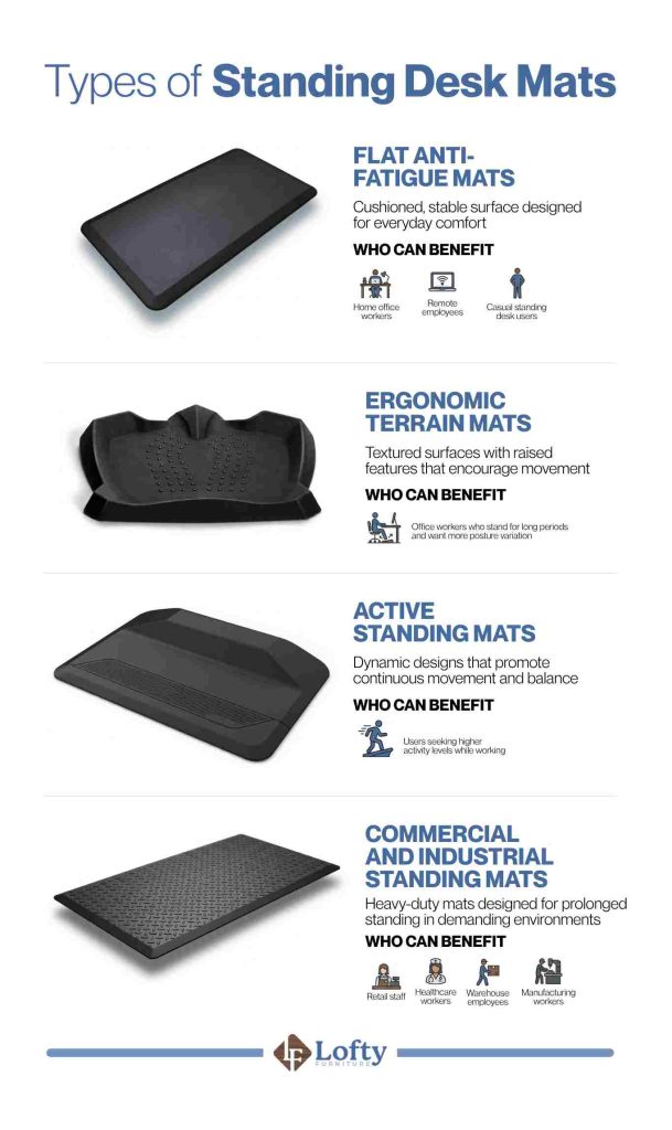 Types of Standing Desk Mats