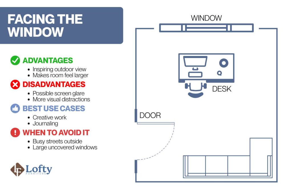 where to put desk in room with window Facing the Window