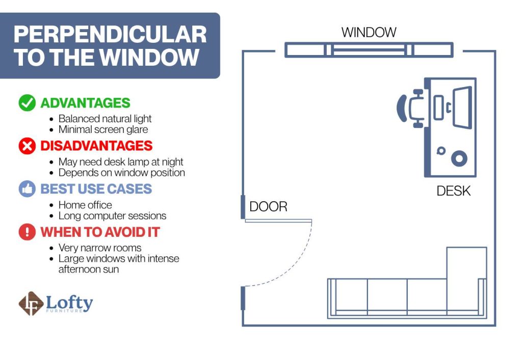 where to put desk in room with window Perpendicular to the Window