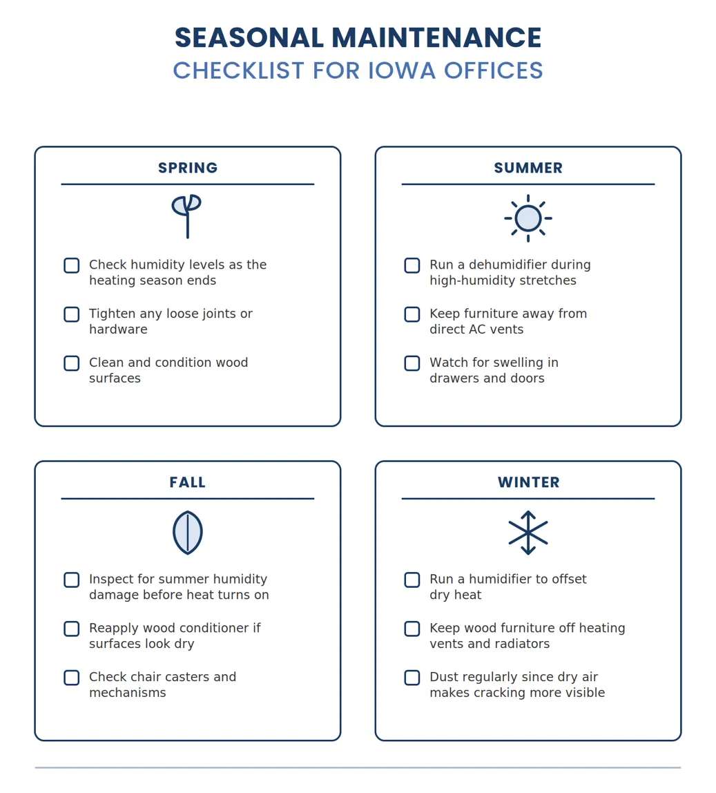 Seasonal maintenance checklist for Iowa offices