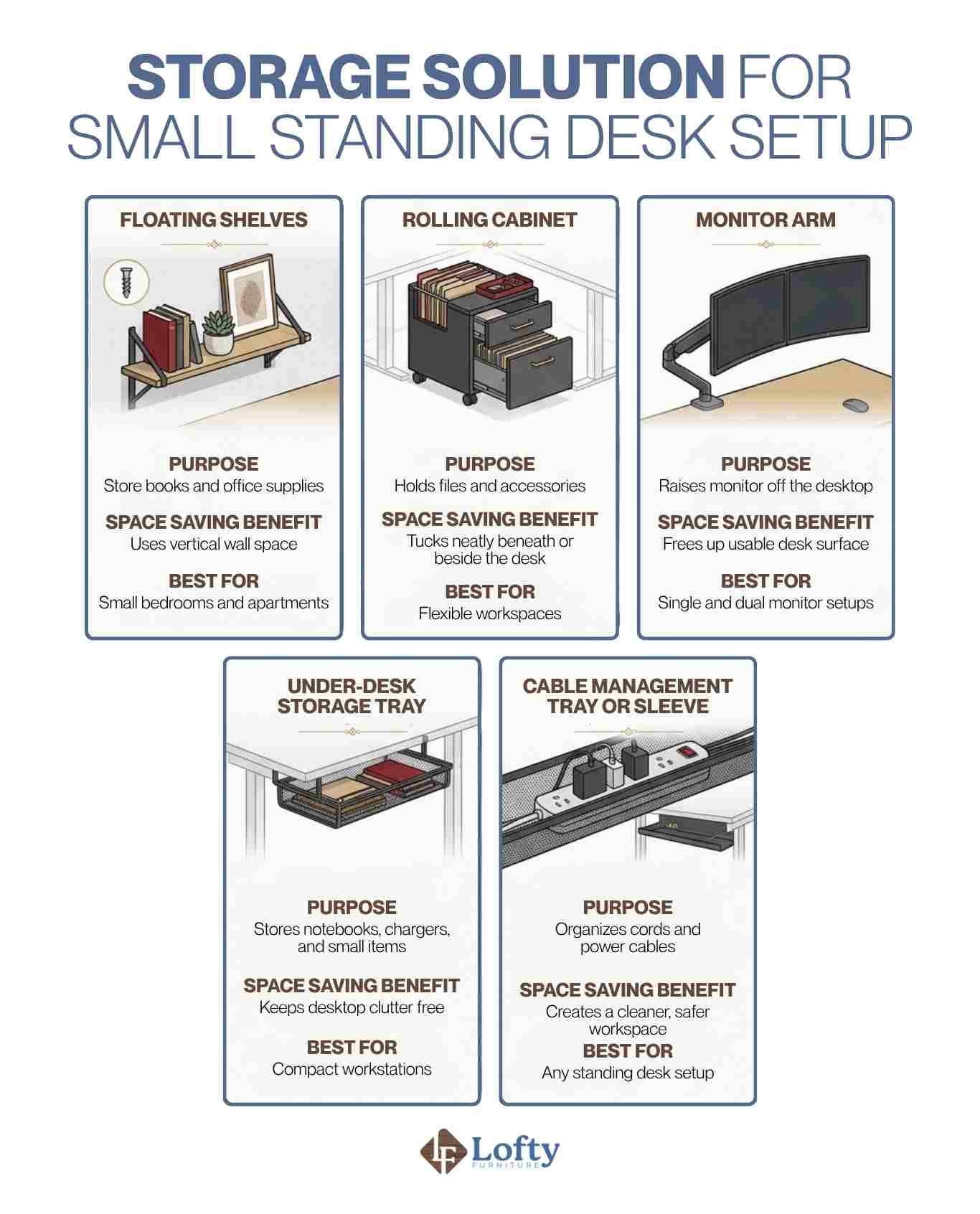 Storage Solution for Small Standing Desk Setup