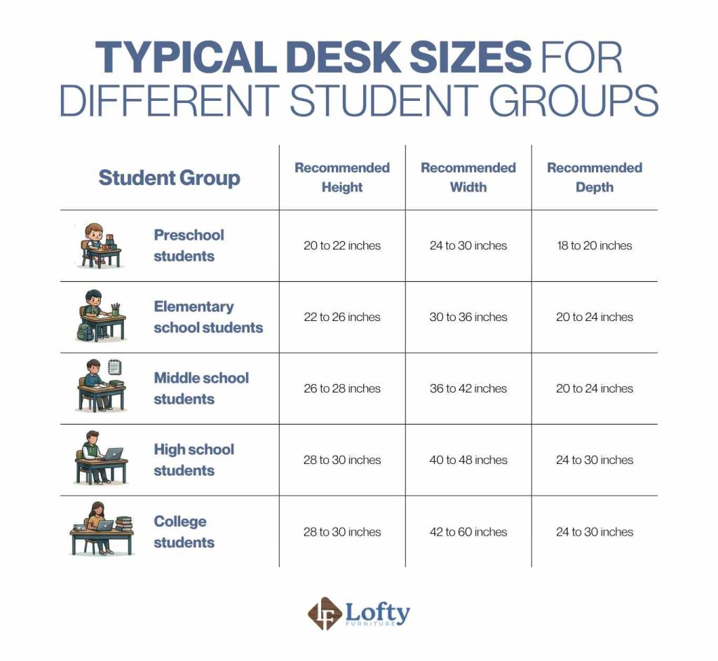 Typical Desk Sizes for Different Student Groups