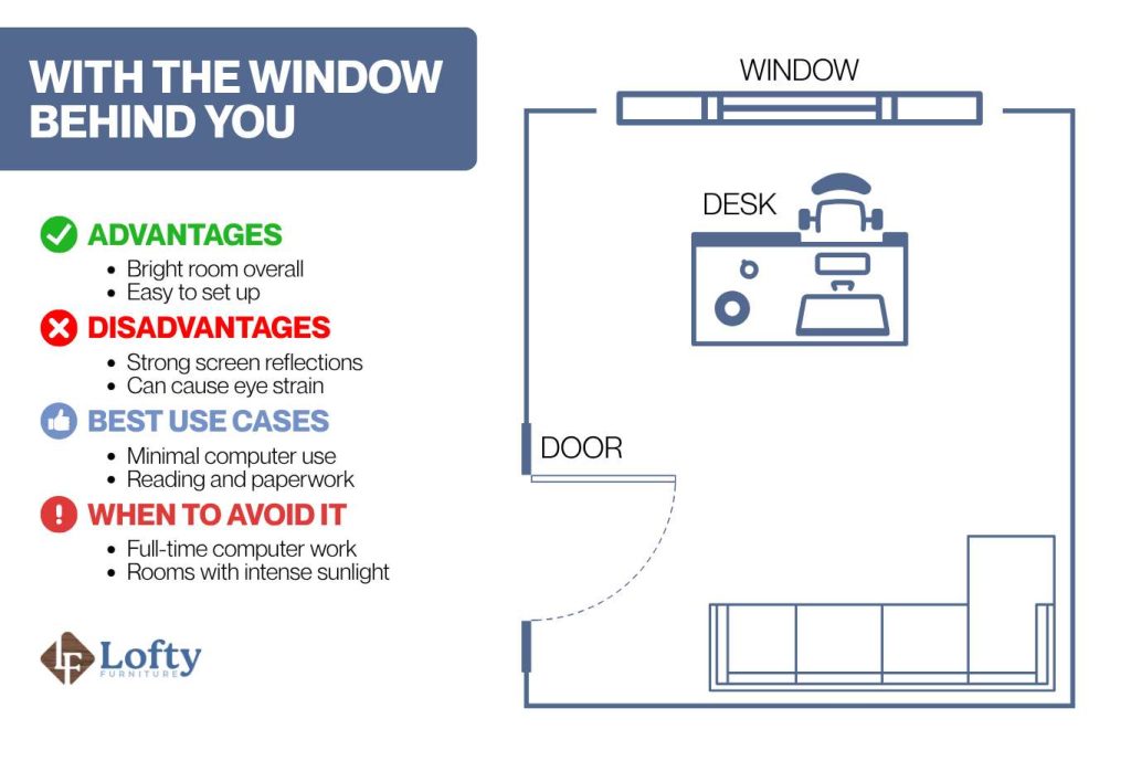 where to put desk in room with window With the Window Behind You