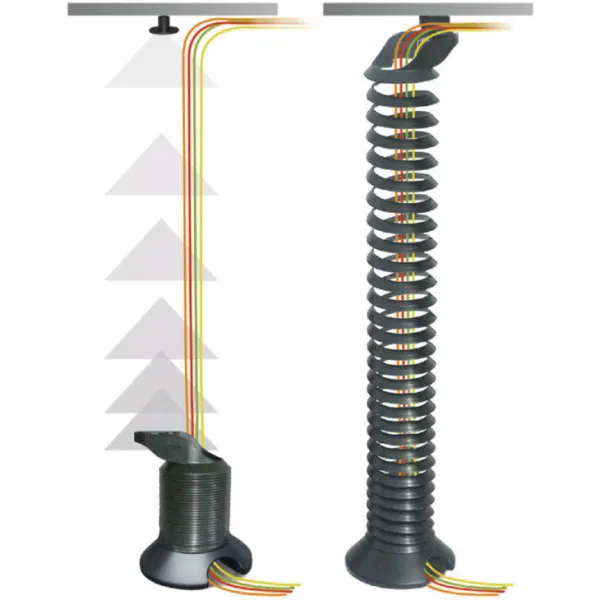 Spiral Design Cable Guide